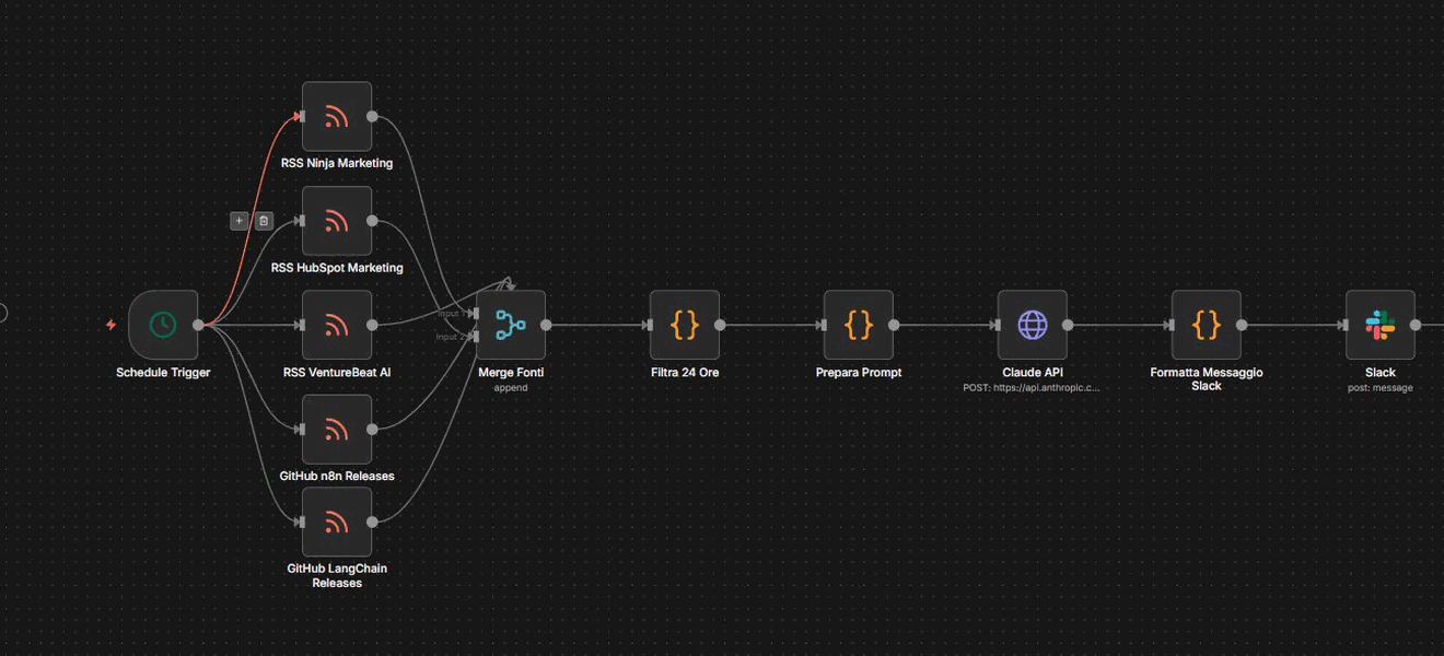 Workflow n8n Slack Daily Digest: cinque fonti RSS e GitHub, Claude seleziona i top cinque, post su Slack